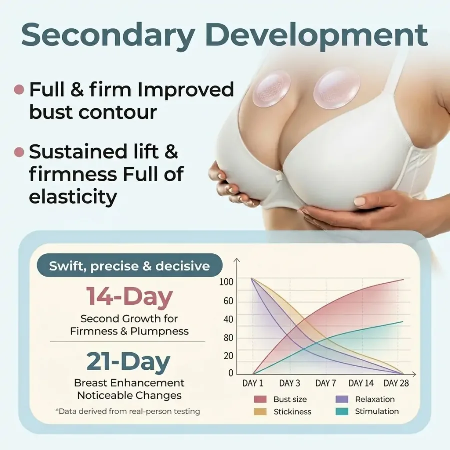 BREAST VOLUMEBOOST & FIRM MICRO-NEEDLE PATCHES