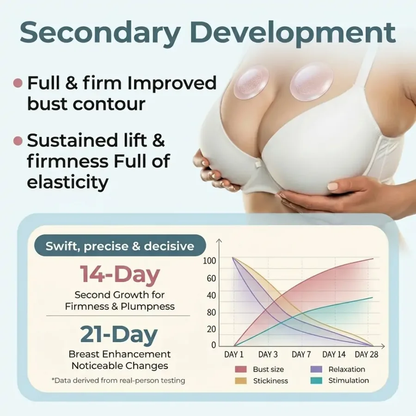 BREAST VOLUMEBOOST & FIRM MICRO-NEEDLE PATCHES